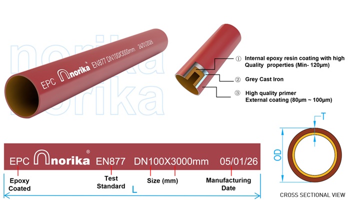 EPC - Epoxy Coated Cast Iron Hubless Pipe